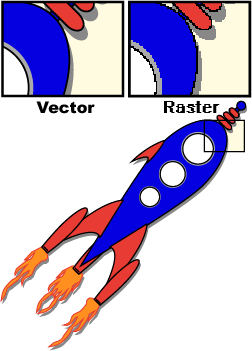 Rocket Vector/Raster Example